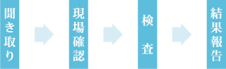 ふきとり検査